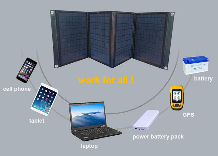 40W-Portable-Solar-Charger-Panel-For-laptop-cell-phone-14